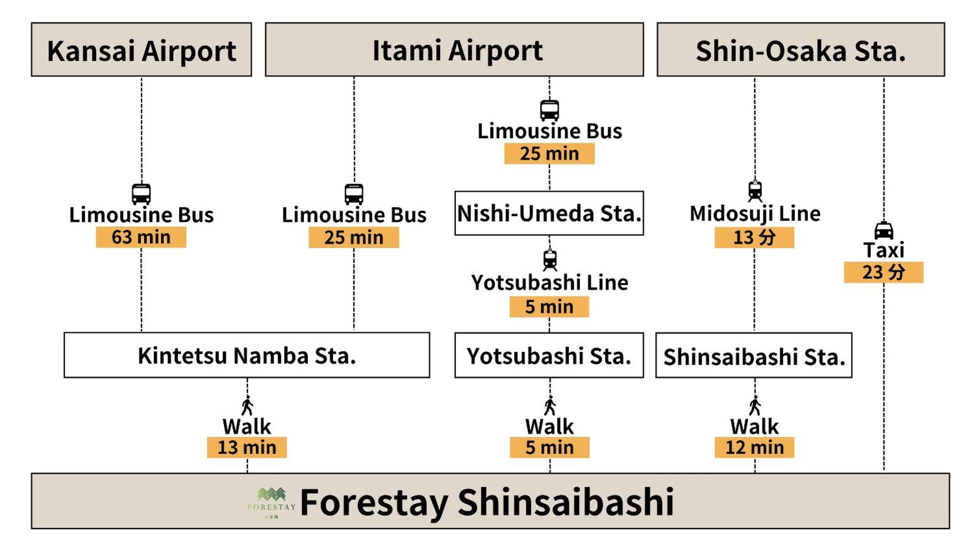 Forestay Shinsaibashi Ōsaka Eksteriør bilde