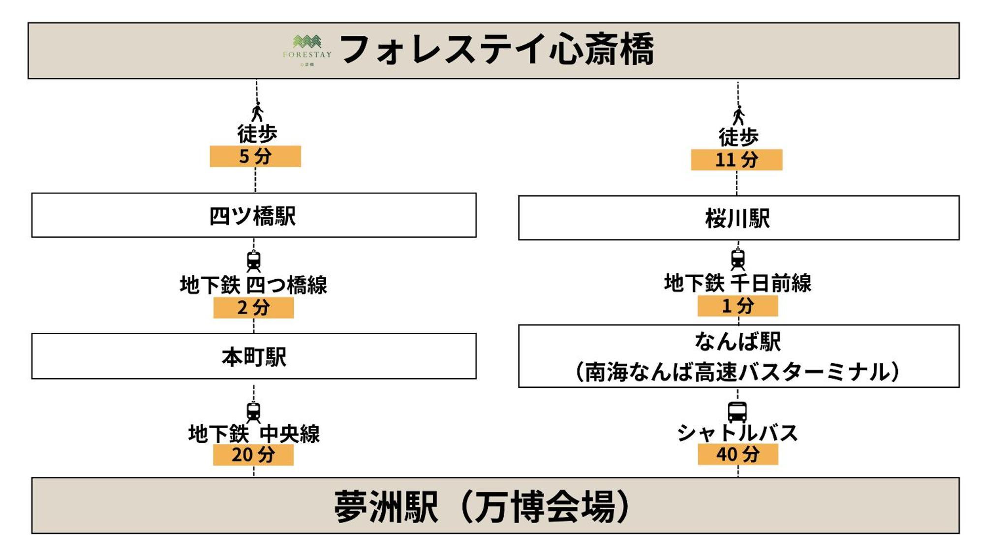 Forestay Shinsaibashi Ōsaka Eksteriør bilde